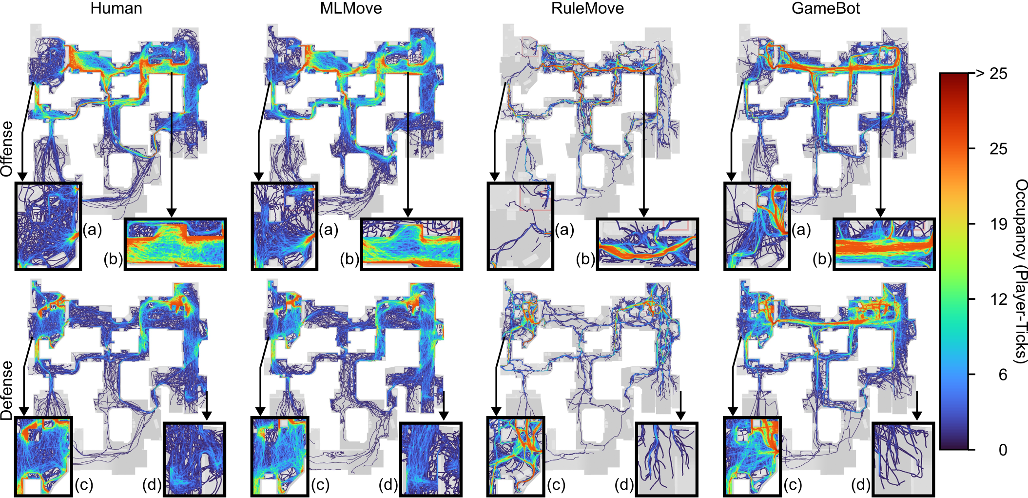 The
                    figures plot the fraction of time players spend in different regions of the map, aggregated over
                    1430 rounds of play.